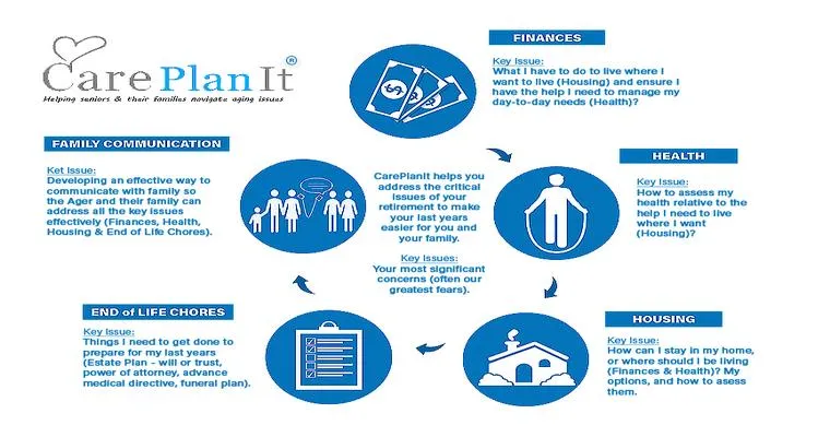How and When to Update a Senior’s Care Plan