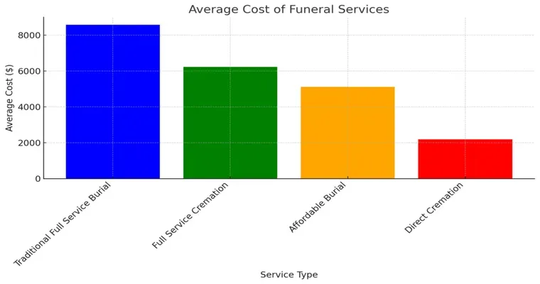 Cremation Cost: 4 Factors That Affect Price