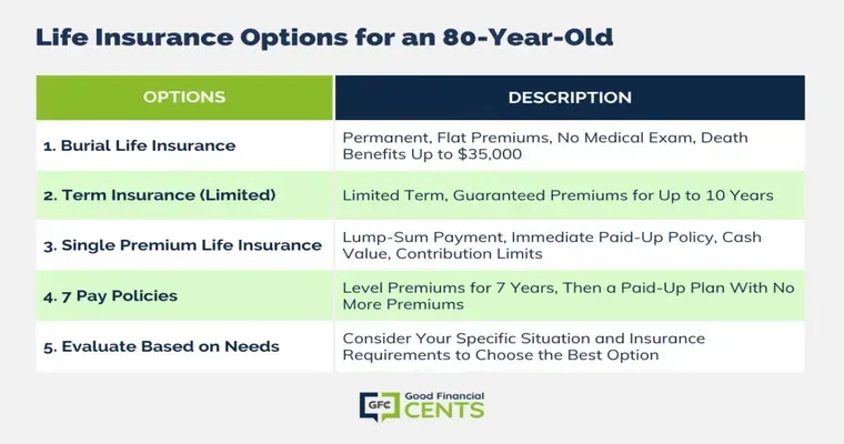 4 Life Insurance Options for Seniors
