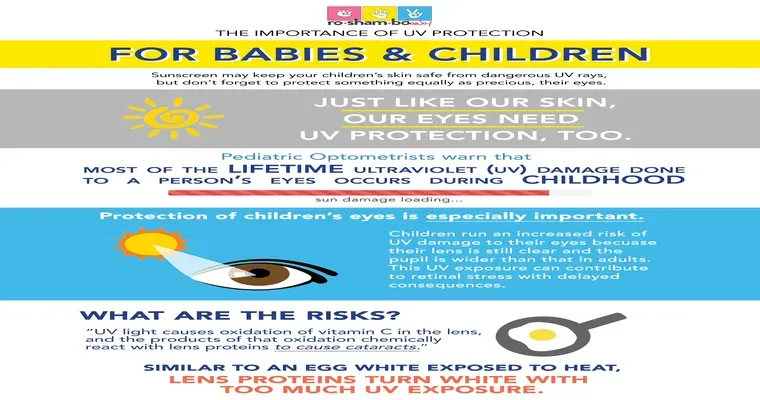 Your Eyes Need Sun Protection, Too