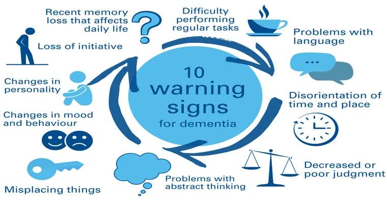 Dementia symptoms. Any advice?
