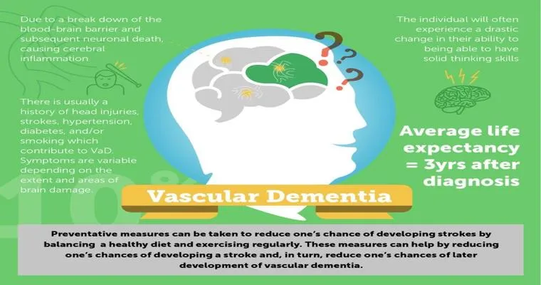 Anyone deal with sudden onset vascular dementia caused by chronic strokes?
