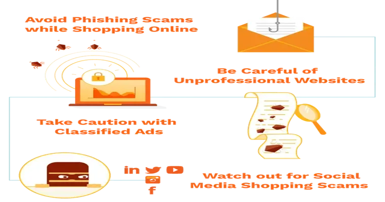 Advice on dealing with online scams?