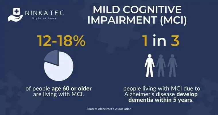 Mild Cognitive Impairment: 10 Things to Know