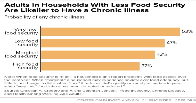 No healthy, good assisted living in Modesto, CA. Mother age 83. Cognitive good. Serious physical decline and malnutrition.