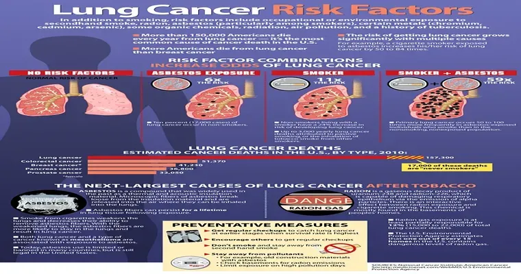 Risk Factors That Make Elders More Susceptible to Lung Cancer