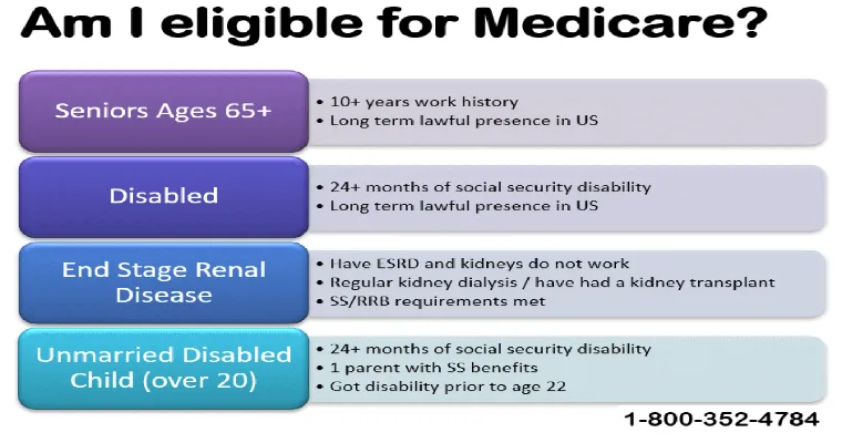 Medicare Part B: Are You Utilizing All of Your Benefits?