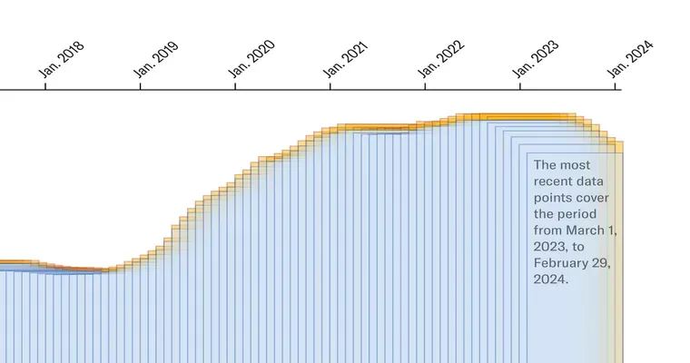 Two Surprising Types of Medication Cause the Majority of Senior Overdoses