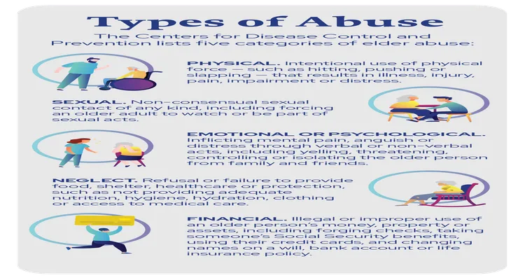 Signs of Elder Abuse All Caregivers Should Know and Look For