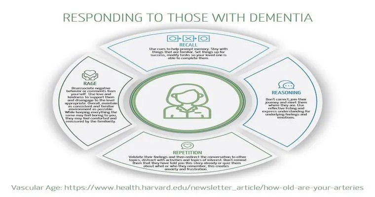 Is Using Validation for Dementia Calming or Condescending?