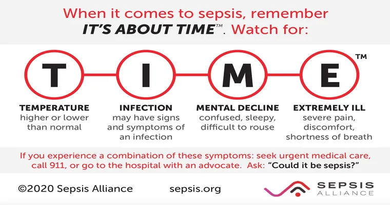Sepsis: The Common Cause of Death You've Never Heard Of