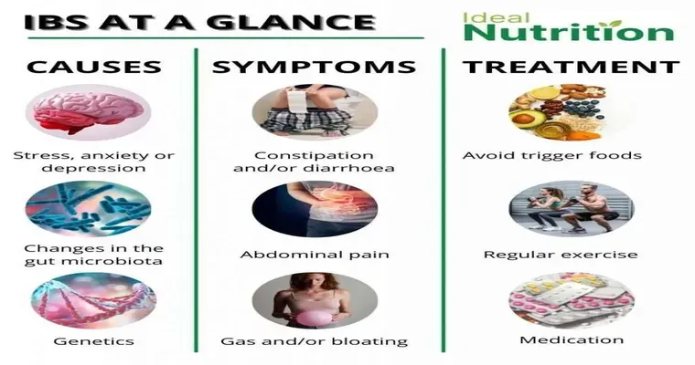 What is working best for people with IBS and pancreatic enzyme deficiency?
