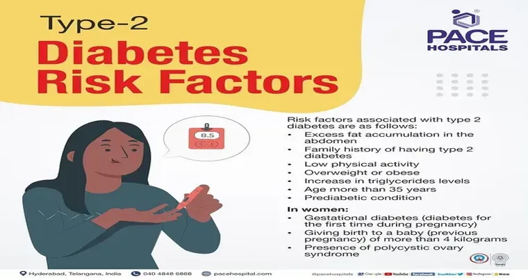 Who Gets Diabetes? Top 10 Risk Factors