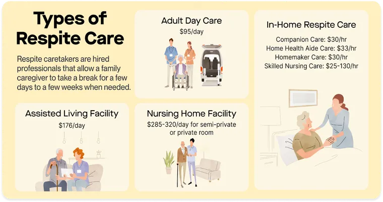 Does anyone use respite care to come to my house for a while so I can go out and run errands? I used to do respite care for a girl.