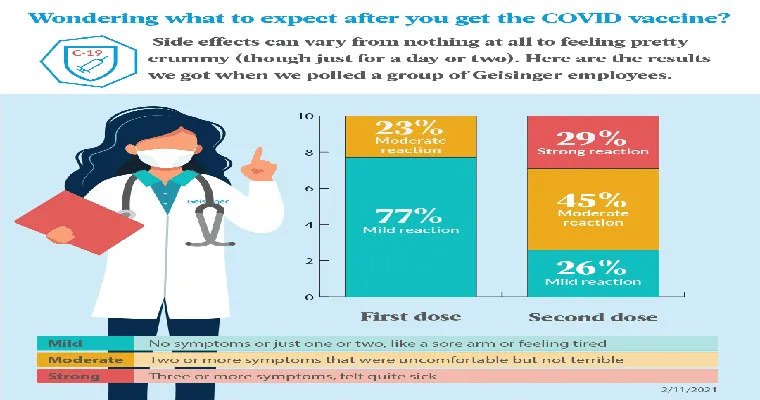 Covid vaccine side effects, wished I had stayed with the previous pharma which had mild side effects.
