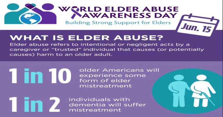 Elder Abuse: For Many Aging Americans, Home is Where the Fraud Is
