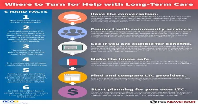 What plans have you made for your own aging needs?