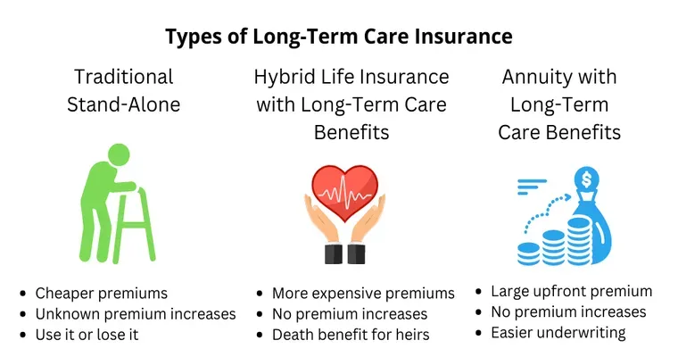 Is long term care insurance a good idea?