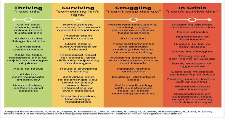 Signs of Caregiver Burnout