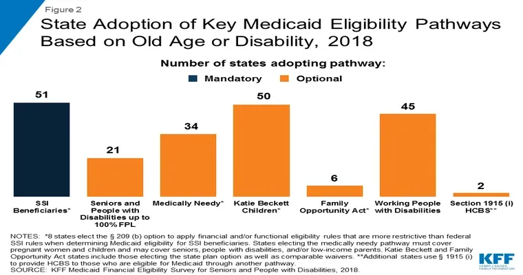 How to fight the 2-year private pay when already on Medicaid?
