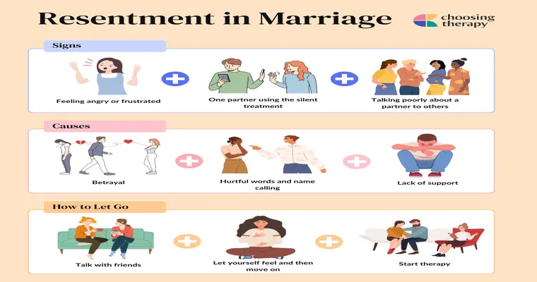 How to navigate anger and resentment?