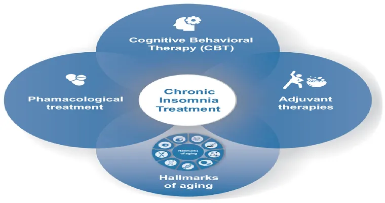 The Connection Between Aging, Insomnia and Memory Loss