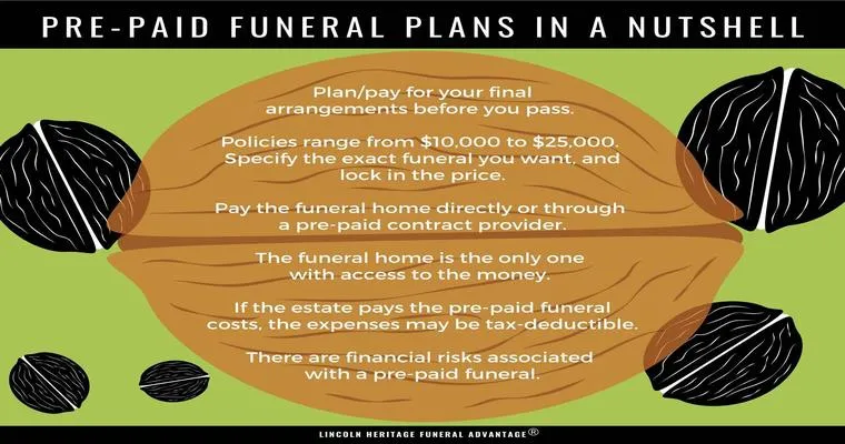 A Prepaid Funeral Plan Should Be Part of Your Medicaid Spend-Down