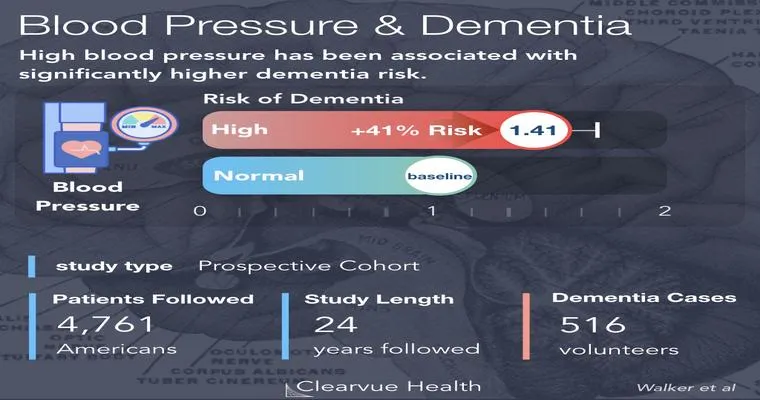 3 Ways Blood Pressure Meds Can Lower Your Dementia Risk