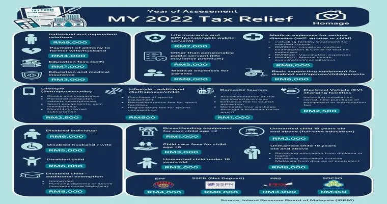 Can caregiver costs be deducted from my income taxes?