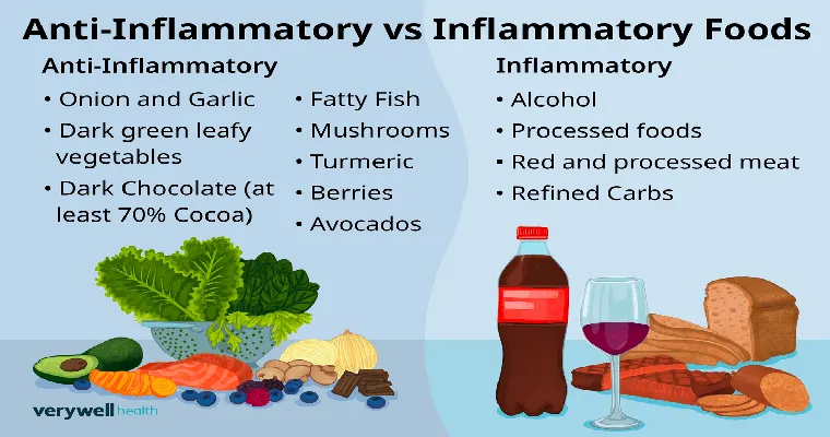 5 Strategies to Fight Inflammation