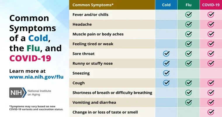 Opposite changes in taste and smell. He has MCI, FTD, heart failure both sides. Any ideas what this could be?