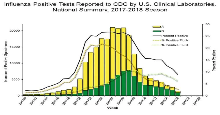 2017 flu season alert for caregivers!