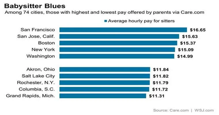 Night sitters. Any advice on salary and where to look for care?