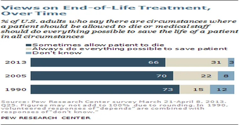 My Final Exit: Starvation or Assisted Suicide?