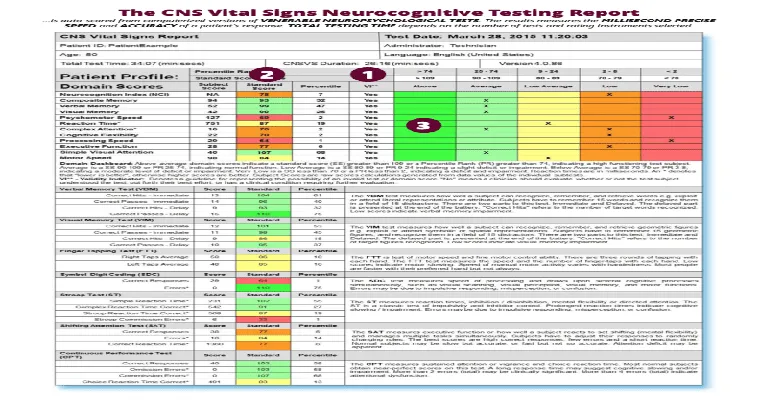 Neuro-psych evaluation update...