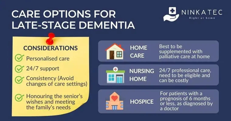 What do people think of the proposed state law where earlier stage dementia patients become eligible for Death with Dignity choices?