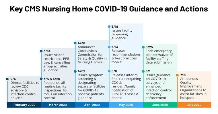 How important are the CMS Medicare ratings (we're in NY), in choosing a nursing home/skilled nursing facility?