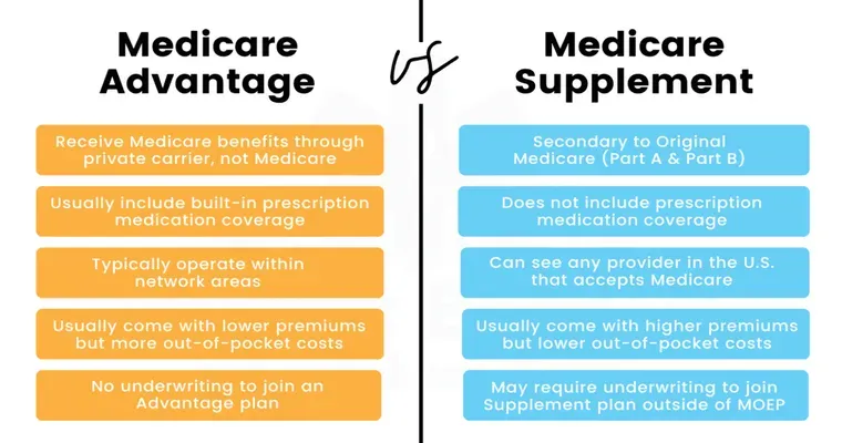 Learn Medicare's Benefits and Gaps to Pick the Best Plan