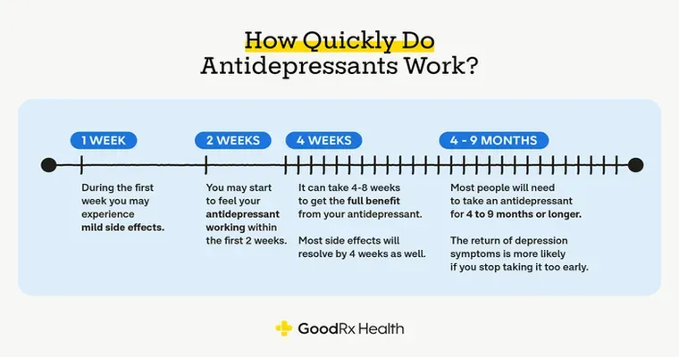 Changing to a different antidepressant, but feel ok right now.