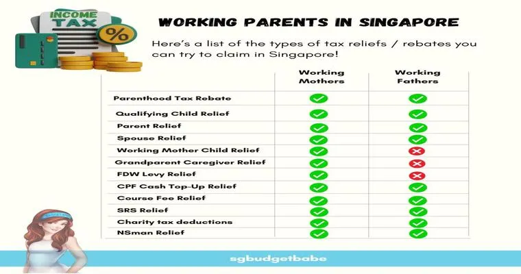 How Caregivers Can Claim Their Parents on Taxes