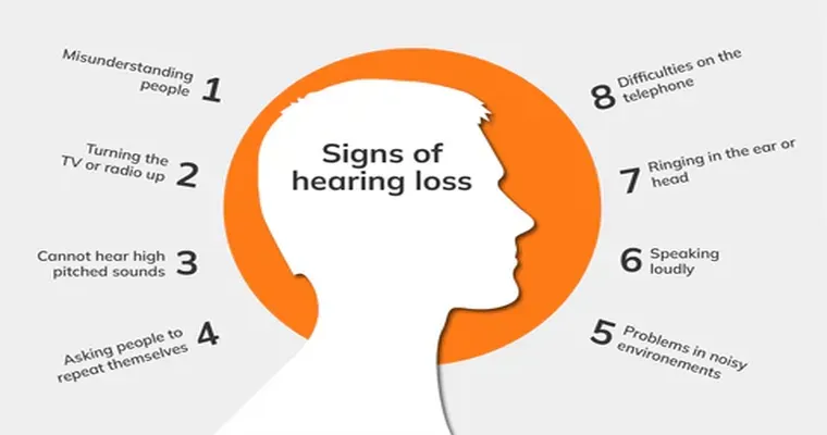 Hearing Loss Quiz: 10 Symptoms of Hearing Loss