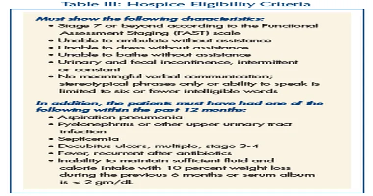 Dementia and hospice qualification...