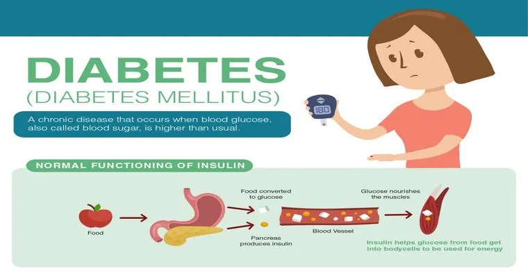An Overview of Diabetes