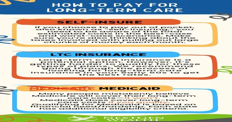 How to Use a Life Insurance Policy to Pay for Long-Term Care