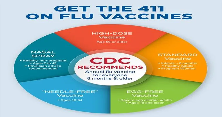 Benefits of the High-Dose Flu Shot for Seniors