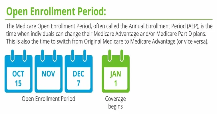 7 Things to Know About Medicare Open Enrollment
