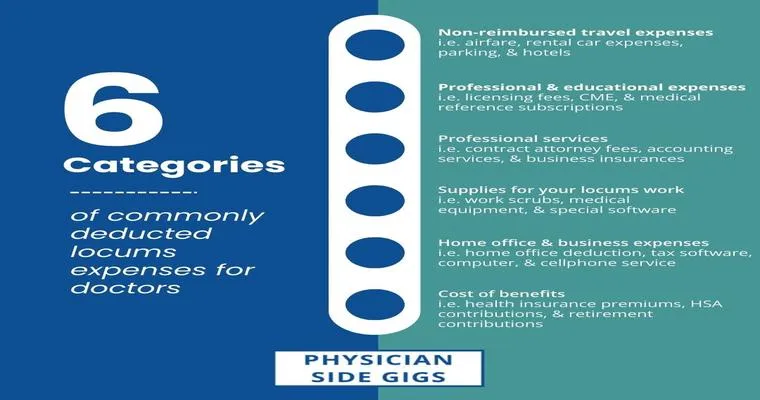 What Medical Expenses Can Be Written off on Taxes?