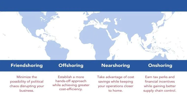 OutSourcing/OnShore Sourcing/NearSourcing/OffSourcing/MultiSourcing. CHEAP. Who's hurt?
