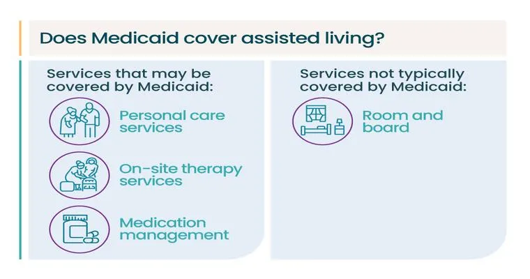 Nursing Home Medications: Should we continue current coverage or will a different program cover her medications?
