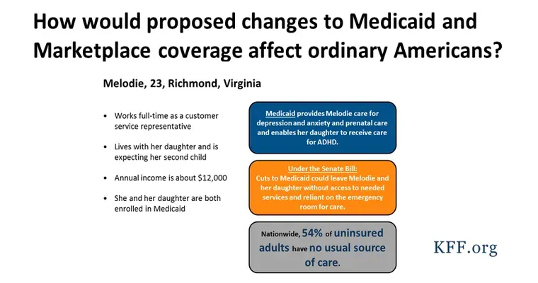 She's got Medicaid, now what?